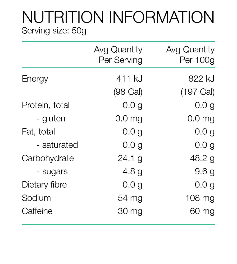 Pure - 50G Fluid Energy Gels 50g